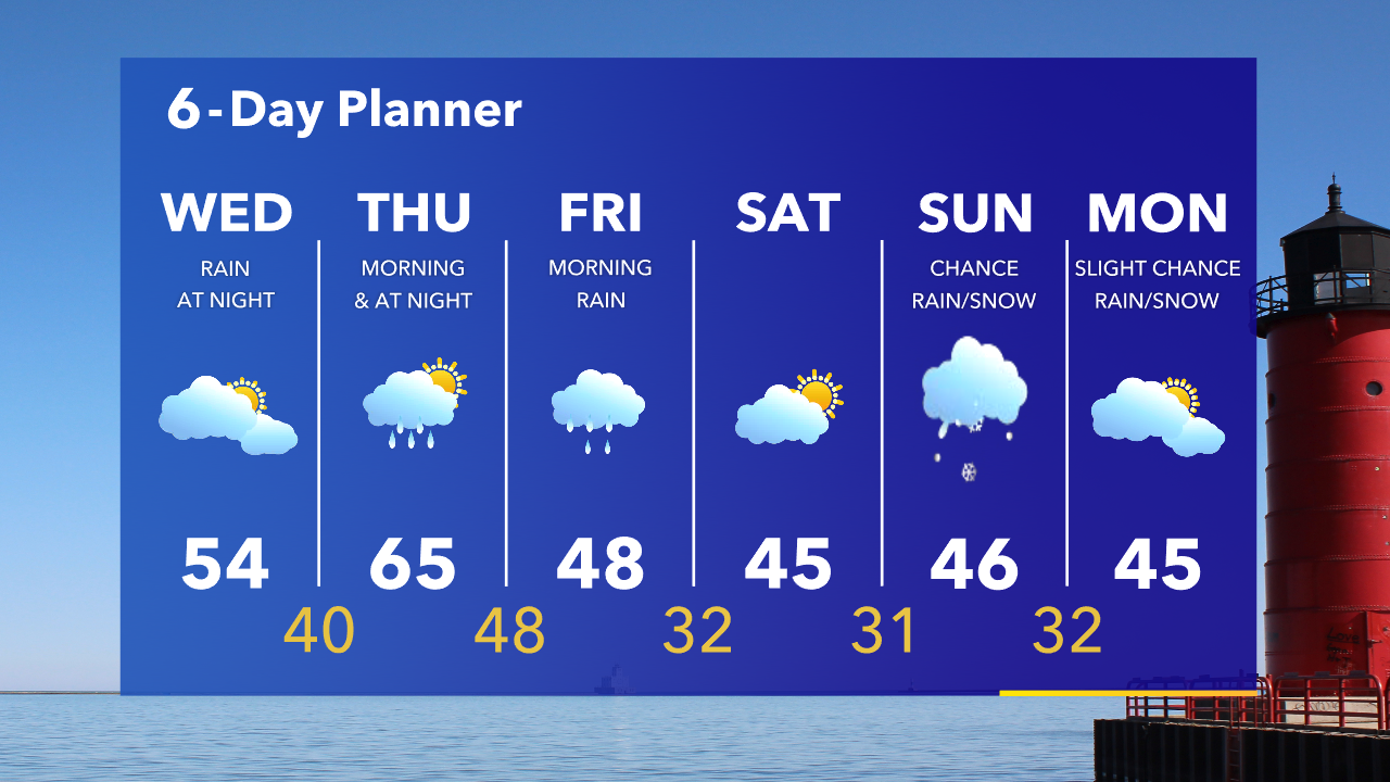 Weather Webcast with Tom Wachs
