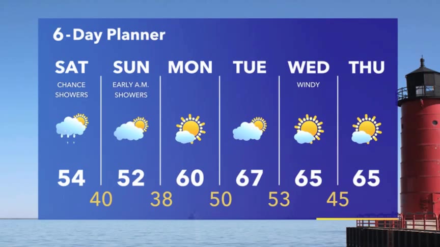 Weather Webcast with Stephanie Barichello