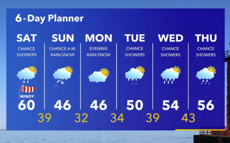 Weather Webcast with Stephanie Barichello