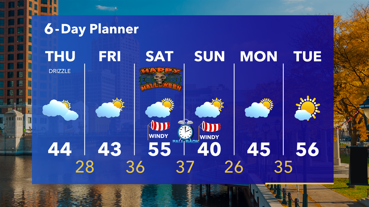 Weather Webcast with Tom Wachs