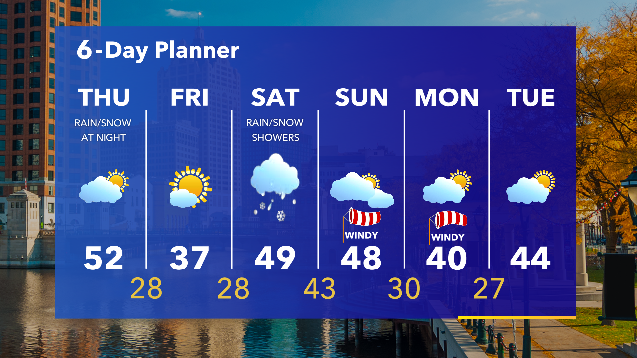 Weather Webcast with Tom Wachs