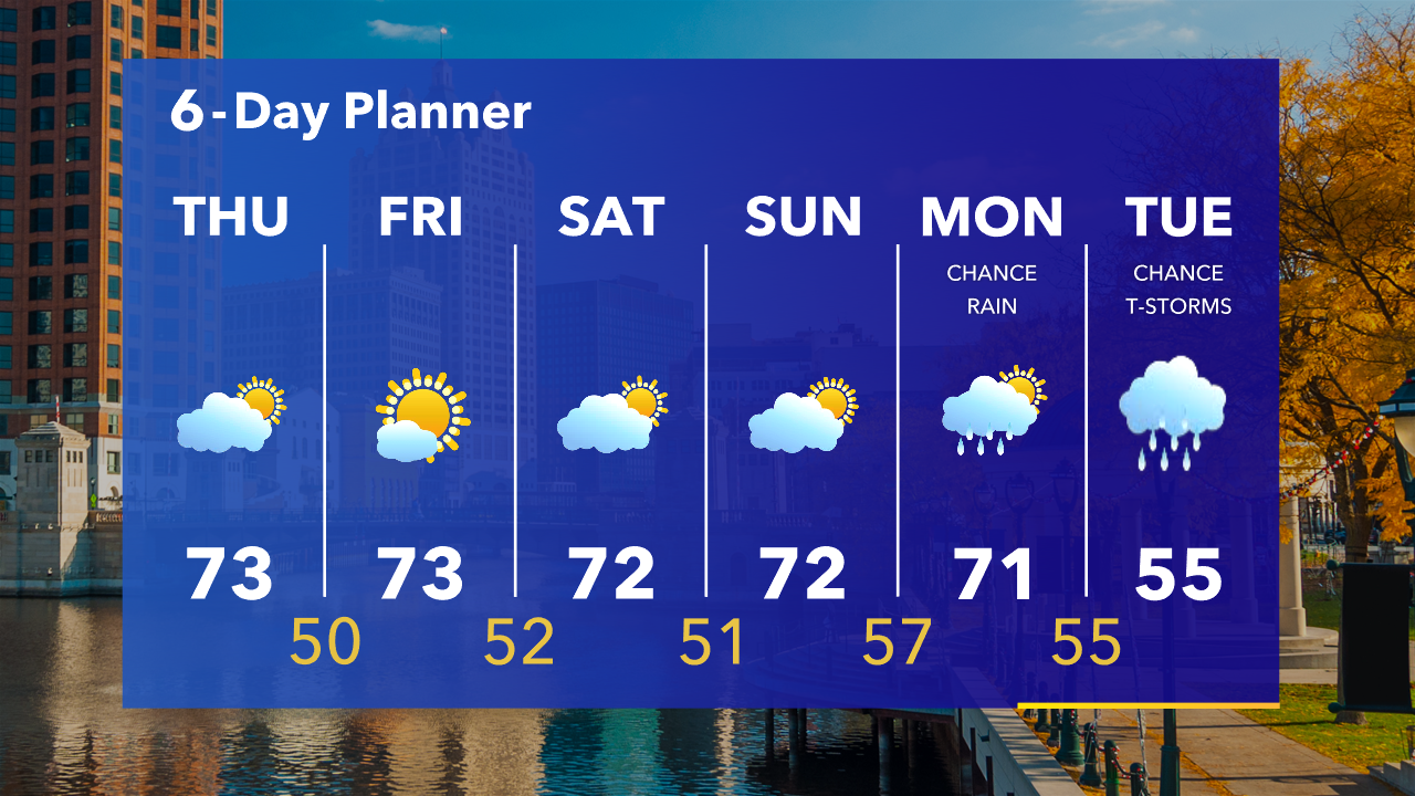 Weather Webcast with Tom Wachs