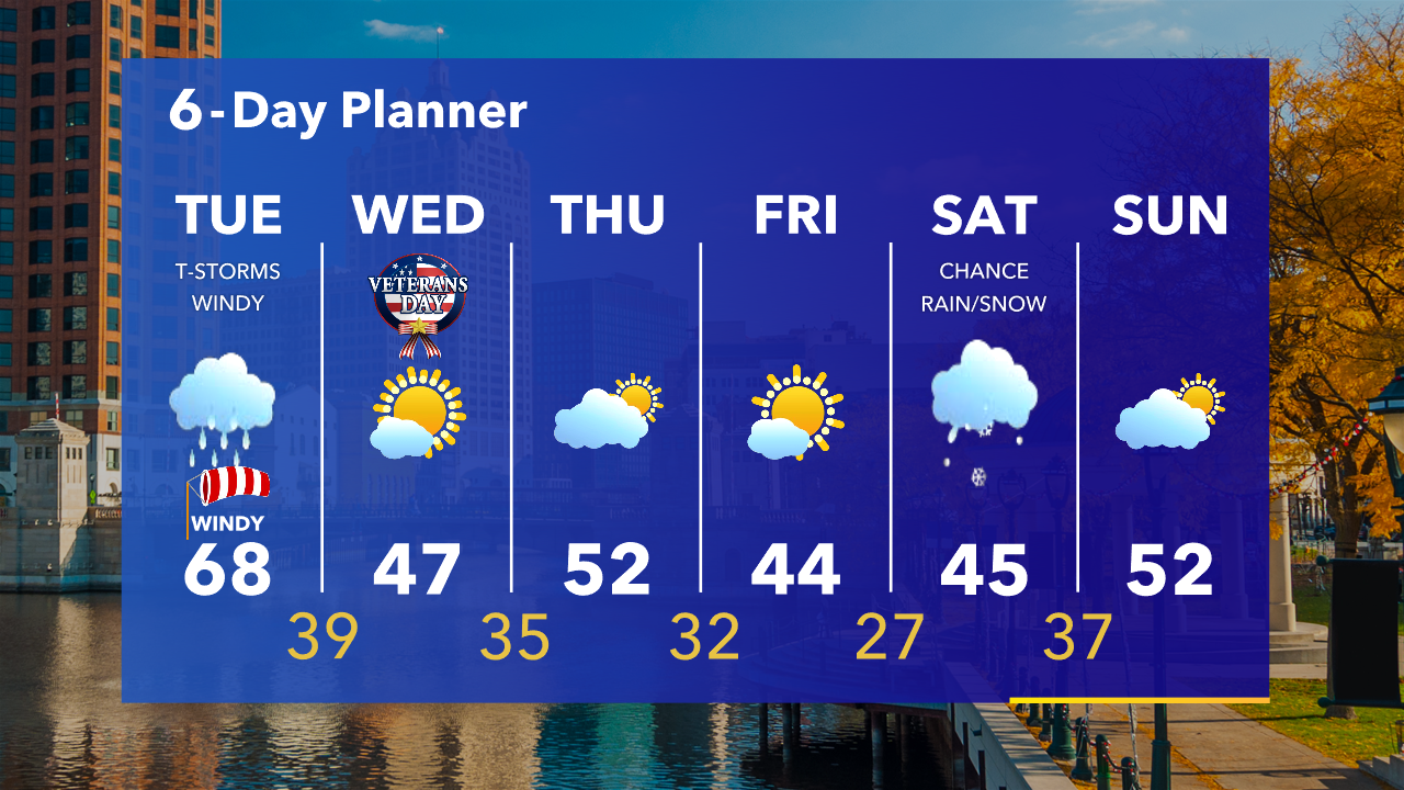 Weather Webcast with Tom Wachs