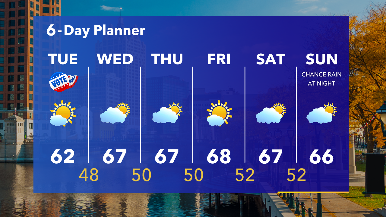 Weather Webcast with Tom Wachs