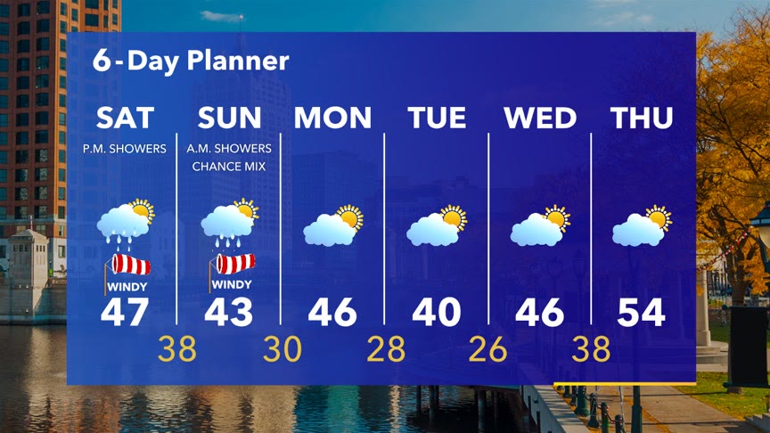 Weather Webcast with Stephanie Barichello