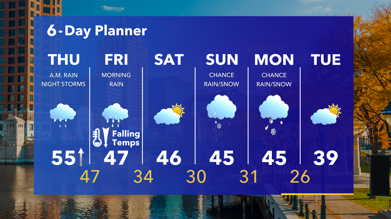 Weather Webcast with Tom Wachs