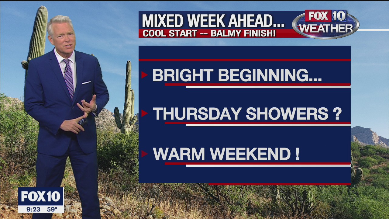 Evening Weather Forecast - 3/7/2022