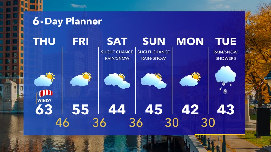 Weather Webcast with Stephanie Barichello