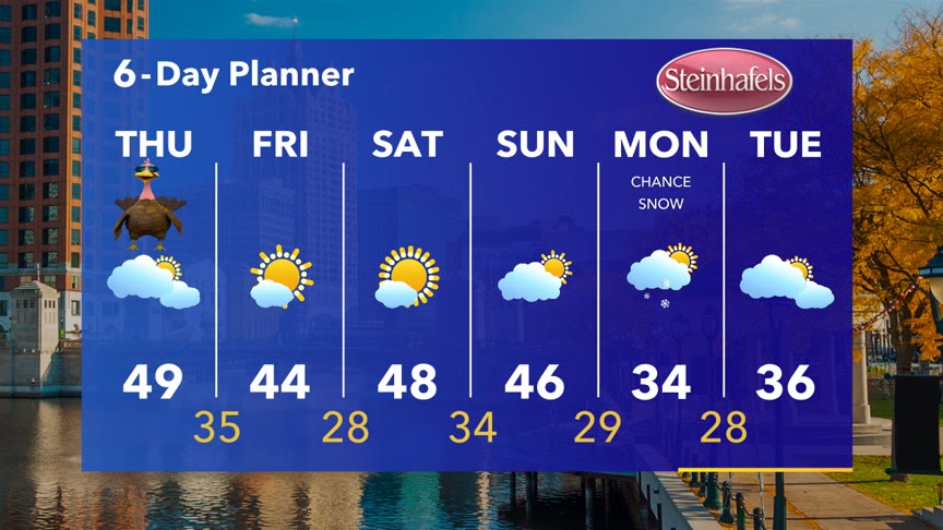 Weather Webcast with Stephanie Barichello