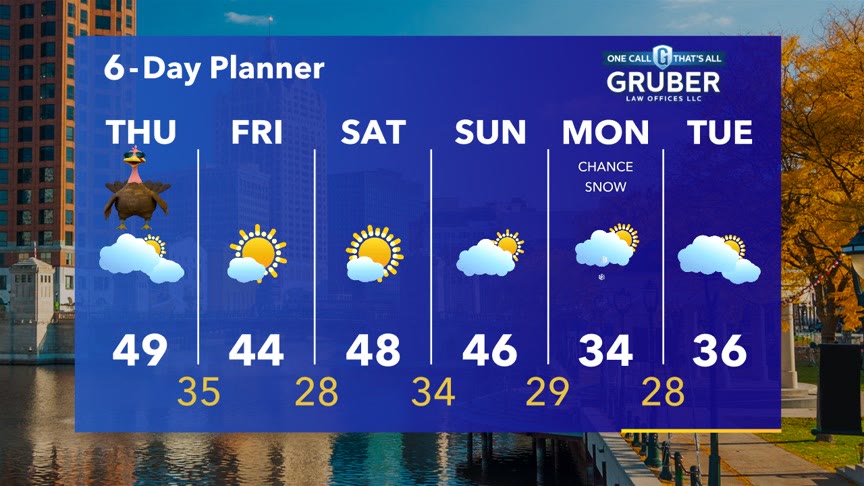 Weather Webcast with Stephanie Barichello