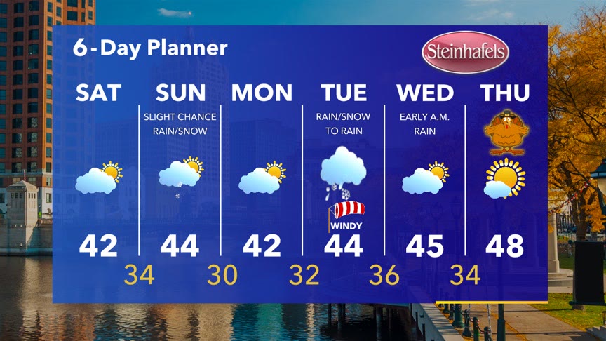 Weather Webcast with Stephanie Barichello