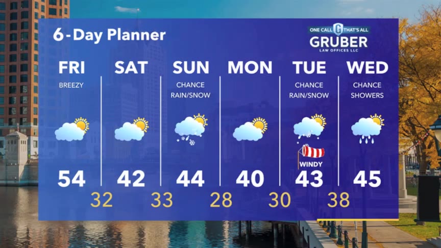 Weather Webcast with Stephanie Barichello