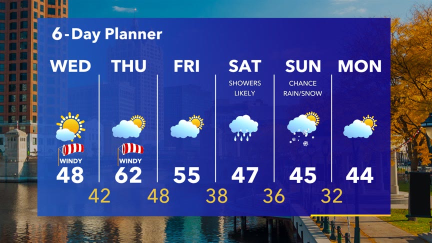 Weather Webcast with Stephanie Barichello