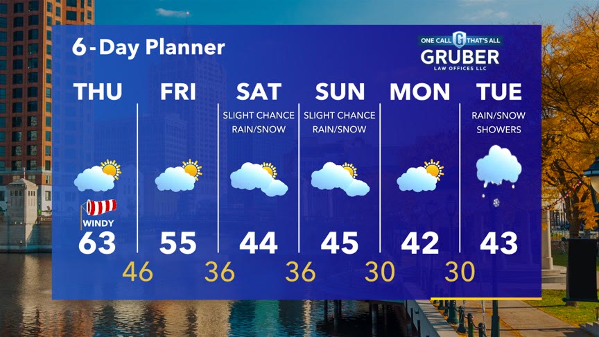 Weather Webcast with Stephanie Barichello