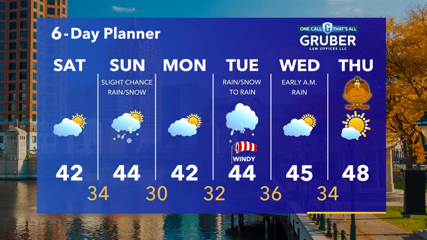 Weather Webcast with Stephanie Barichello
