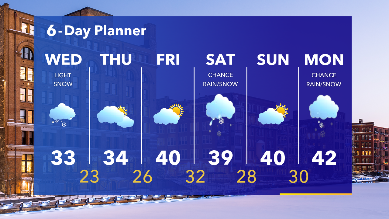 Weather Webcast with Tom Wachs