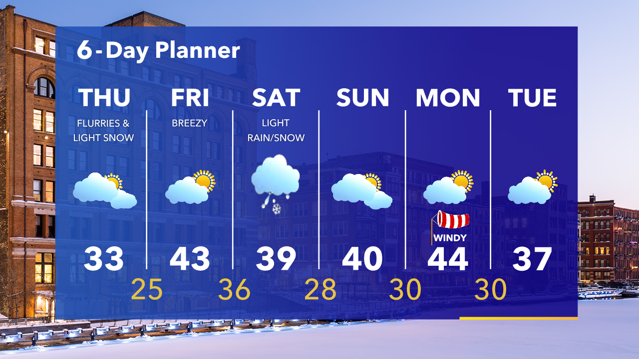 Weather Webcast with Tom Wachs