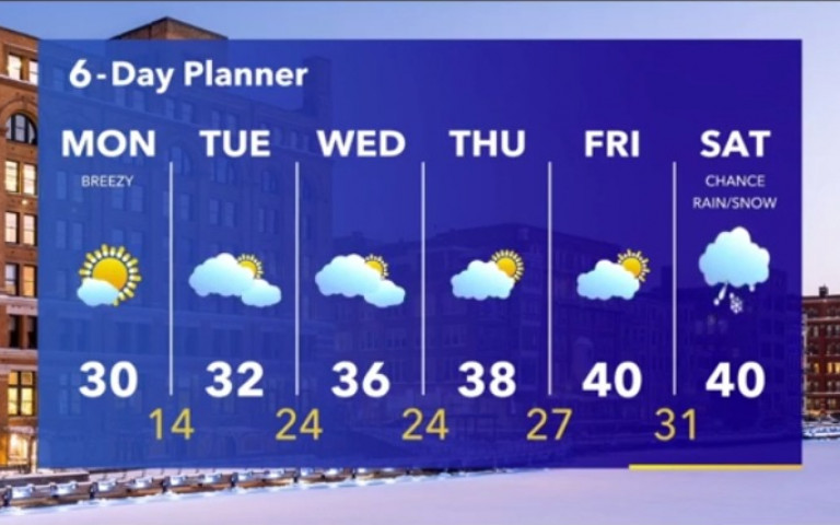Forecast from Meteorologist Stephanie Barichello