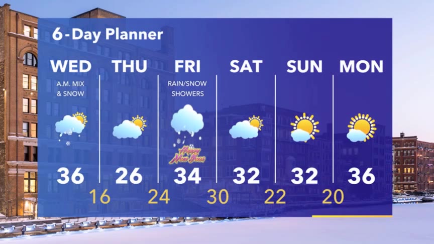 Weather Webcast with Stephanie Barichello
