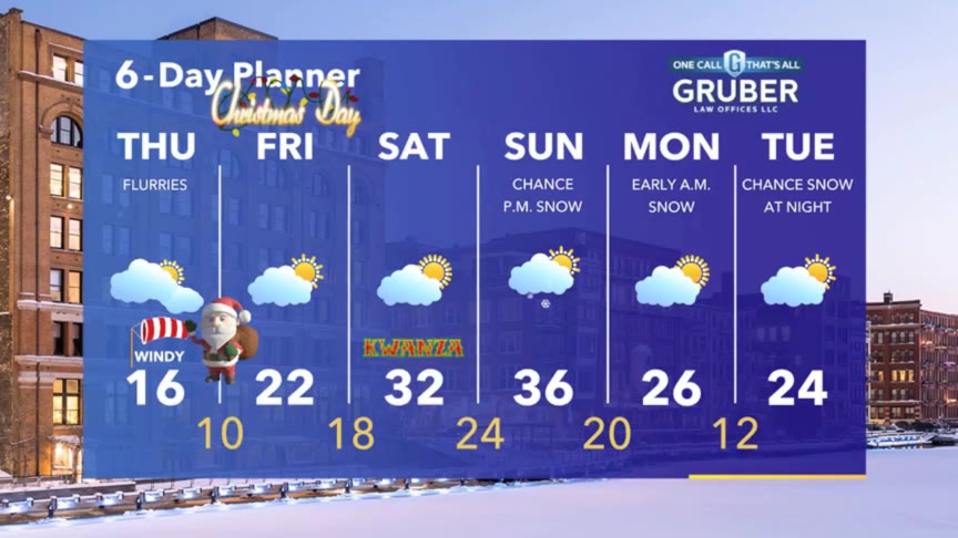 Weather Webcast with Stephanie Barichello