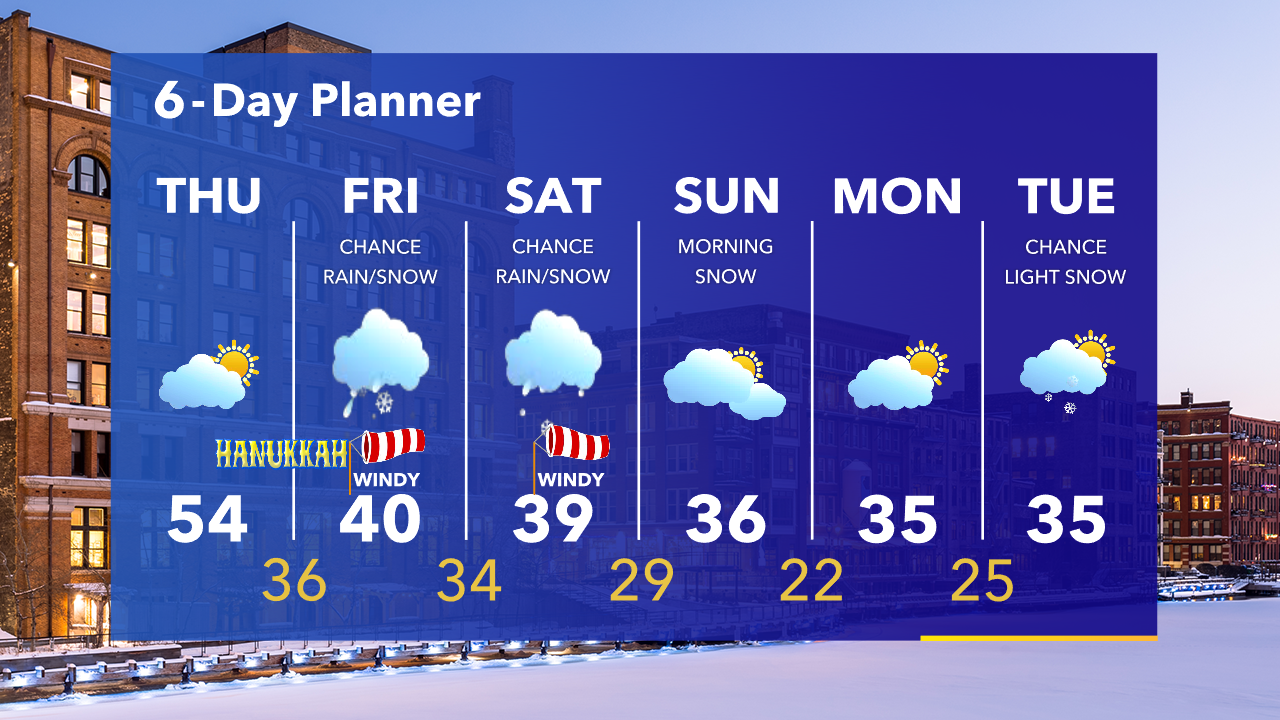Weather Webcast with Tom Wachs