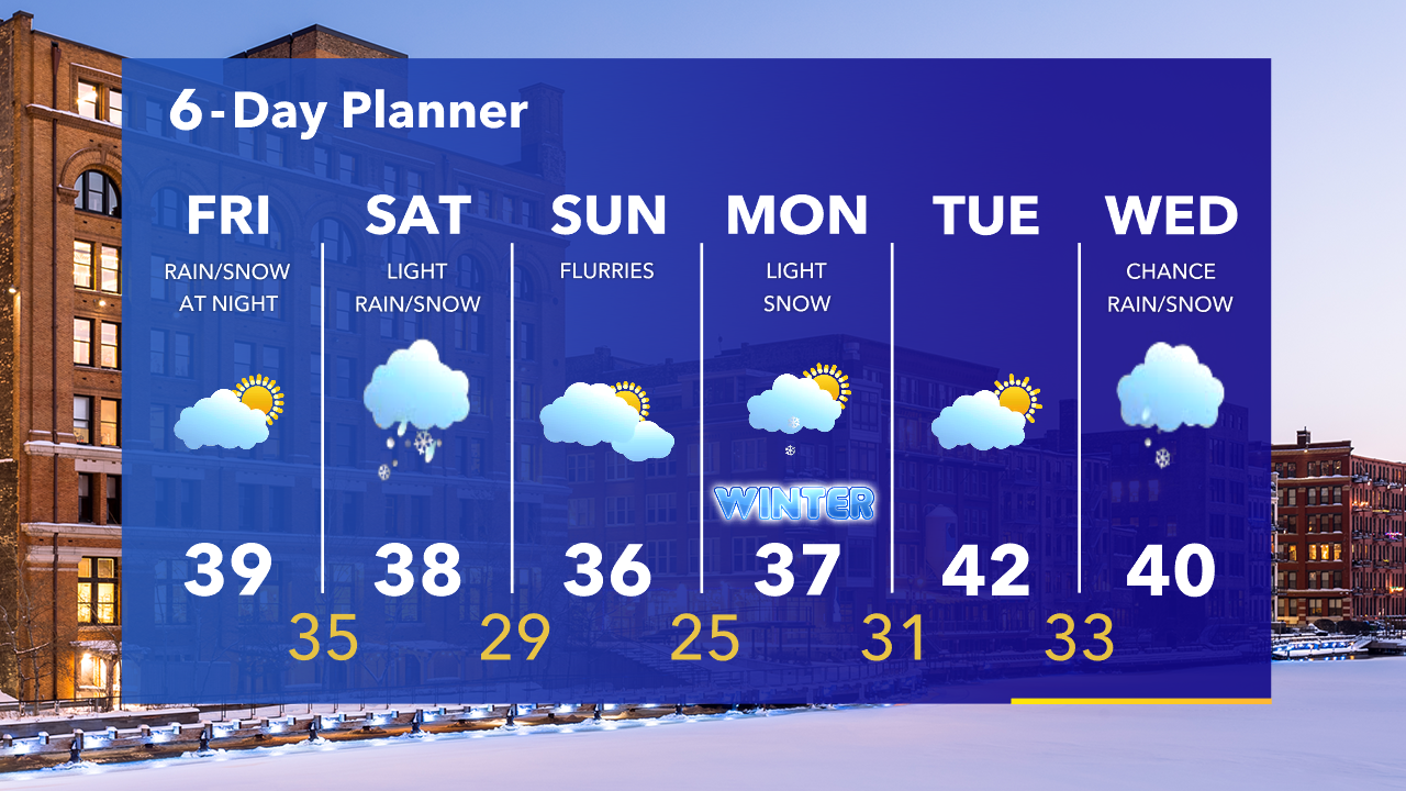 Weather Webcast with Tom Wachs