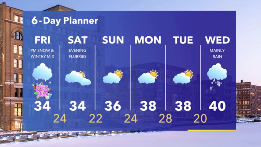 Weather Webcast with Stephanie Barichello