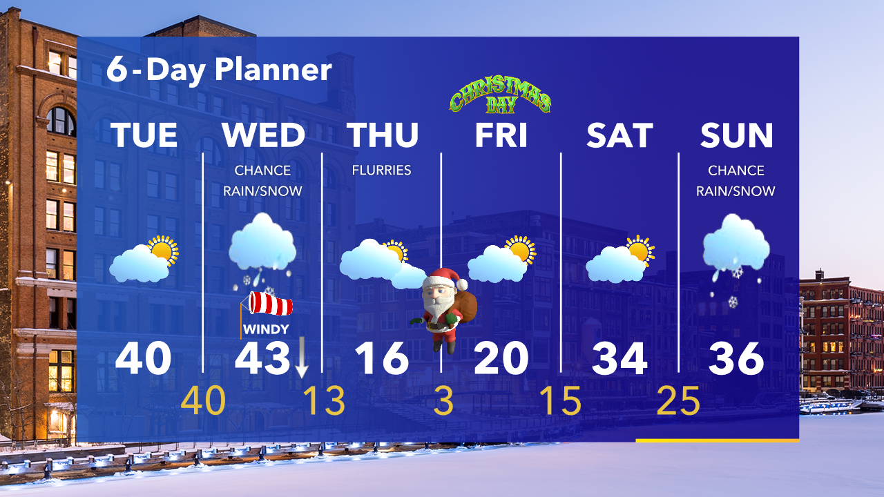 Weather Webcast with Tom Wachs