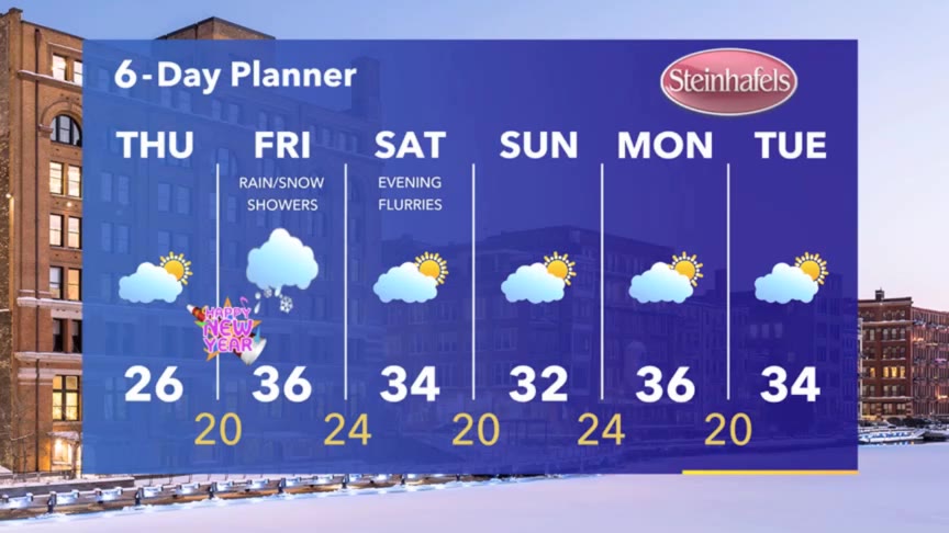 Weather Webcast with Stephanie Barichello
