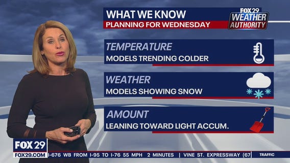 Weather Authority: Sunday, 10 p.m. forecast update