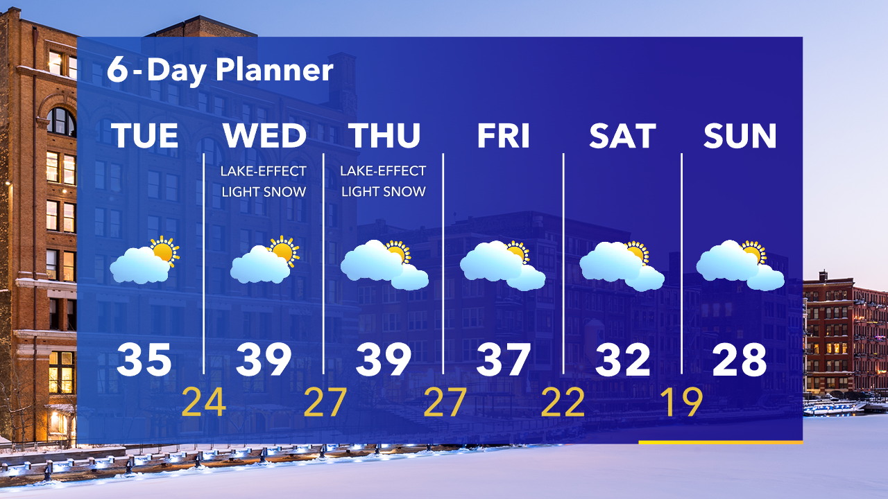 Weather Webcast with Tom Wachs
