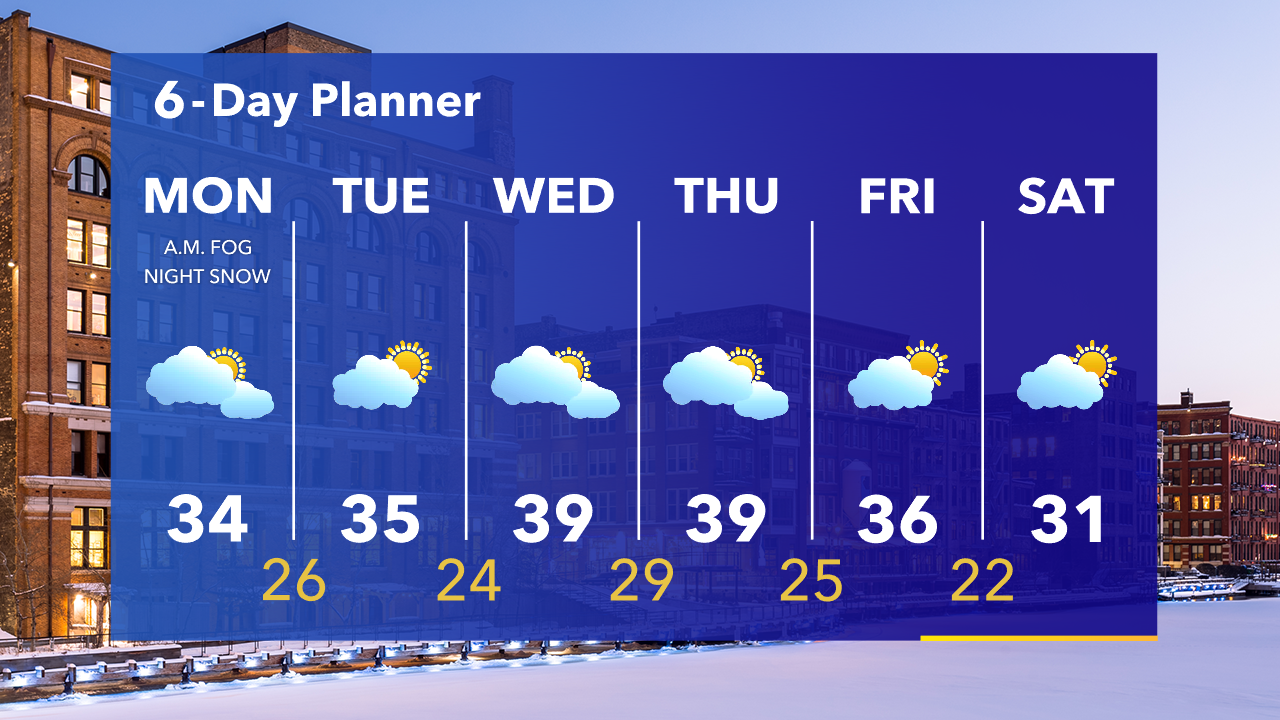 Weather Webcast with Tom Wachs