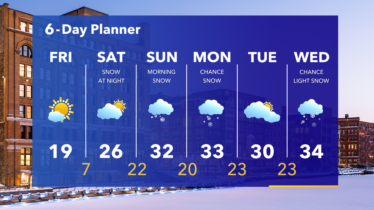 Weather Webcast with Tom Wachs