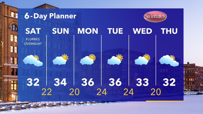 Weather Webcast with Stephanie Barichello