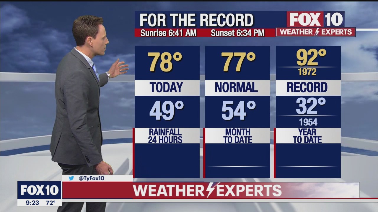 Evening Weather Forecast - 3/13/22