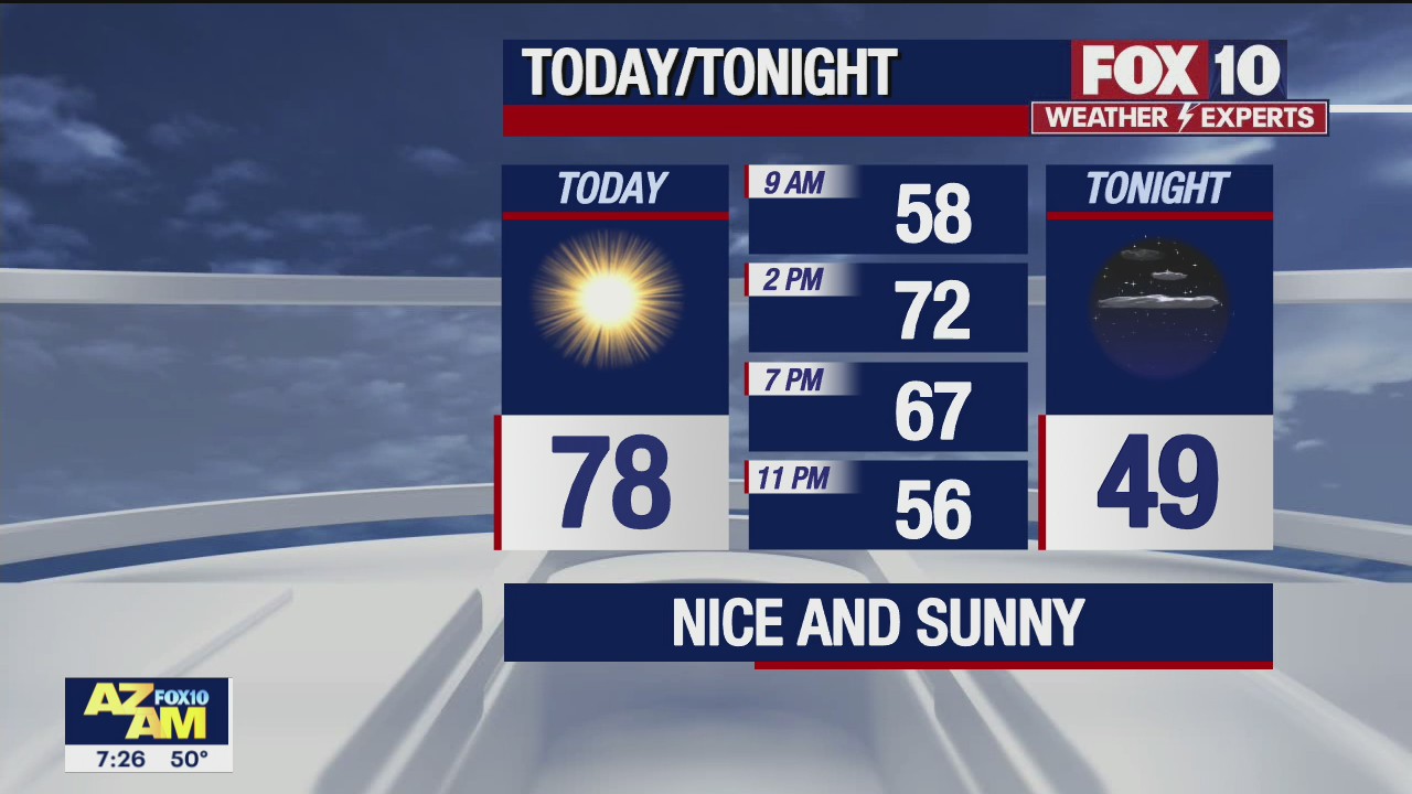 Morning Weather Forecast - 3/12/22