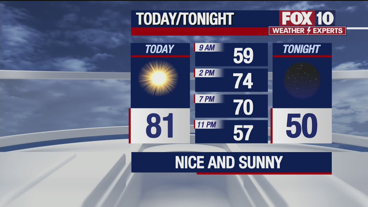 Morning Weather Forecast - 3/13/22