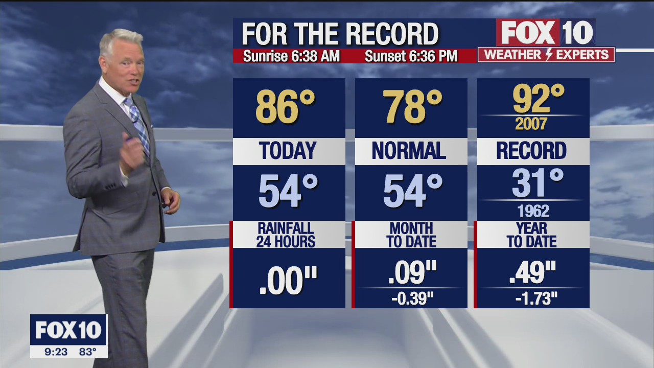 Evening Weather Forecast - 3/15/2022