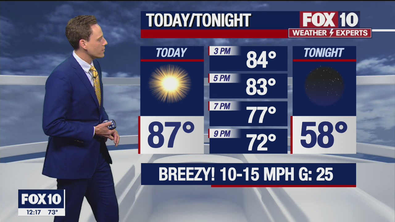 Noon Weather Forecast