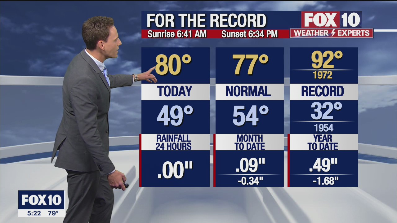 5 p.m. Weather Forecast - 3/13/22
