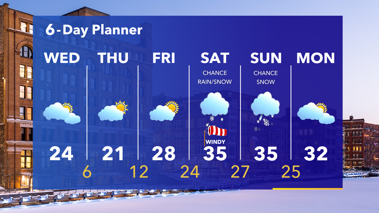 Weather Webcast with Tom Wachs