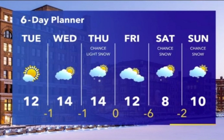 Forecast from Meteorologist Stephanie Barichello