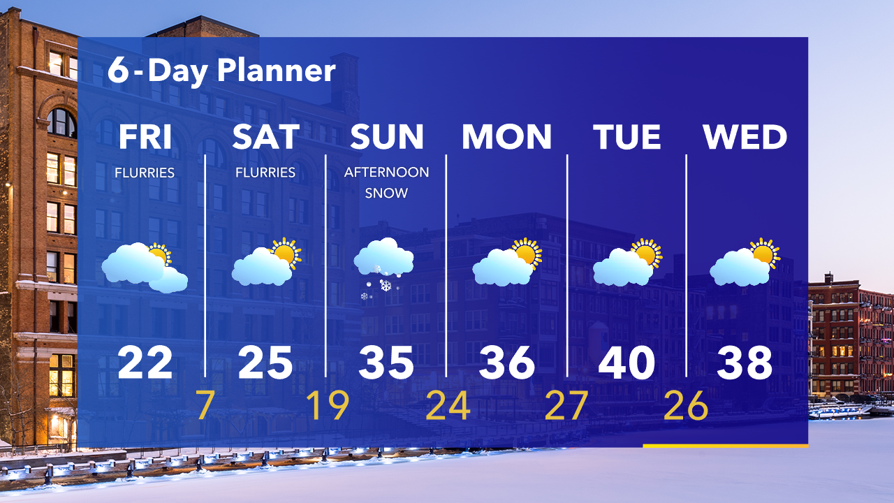 Weather Webcast with Tom Wachs