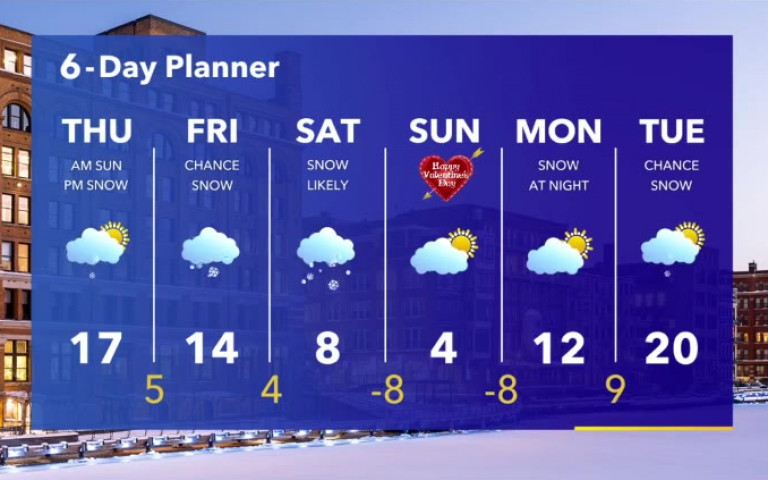 Forecast from Meteorologist Stephanie Barichello