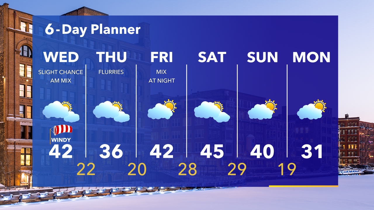 Weather Webcast with Tom Wachs