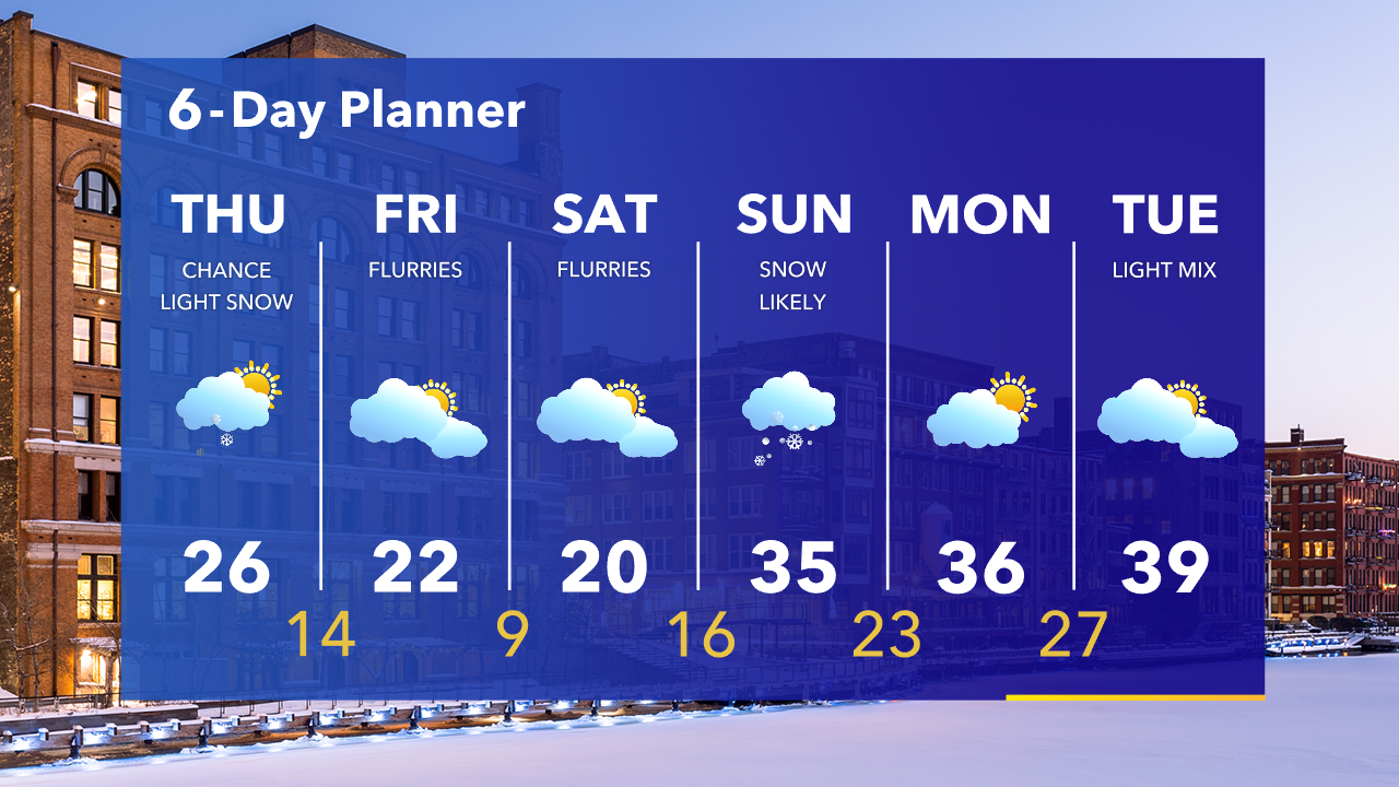 Weather Webcast with Tom Wachs