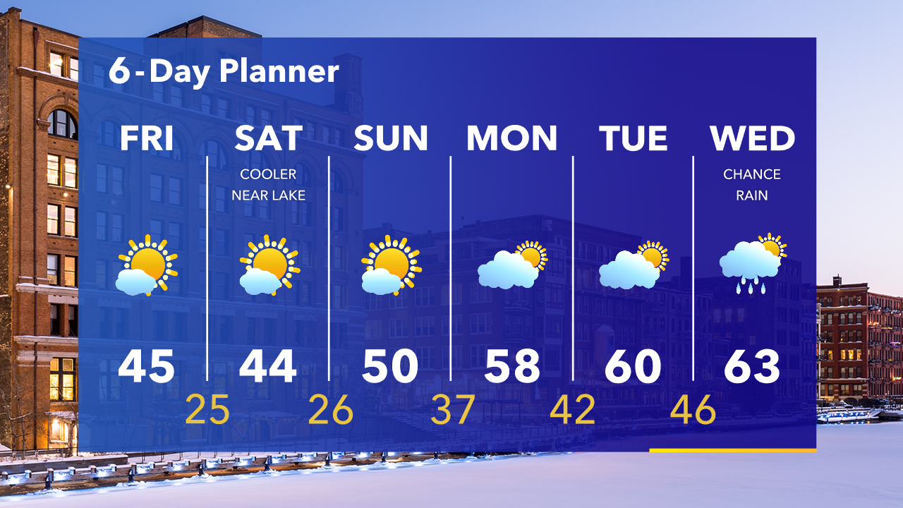 Weather Webcast with Tom Wachs