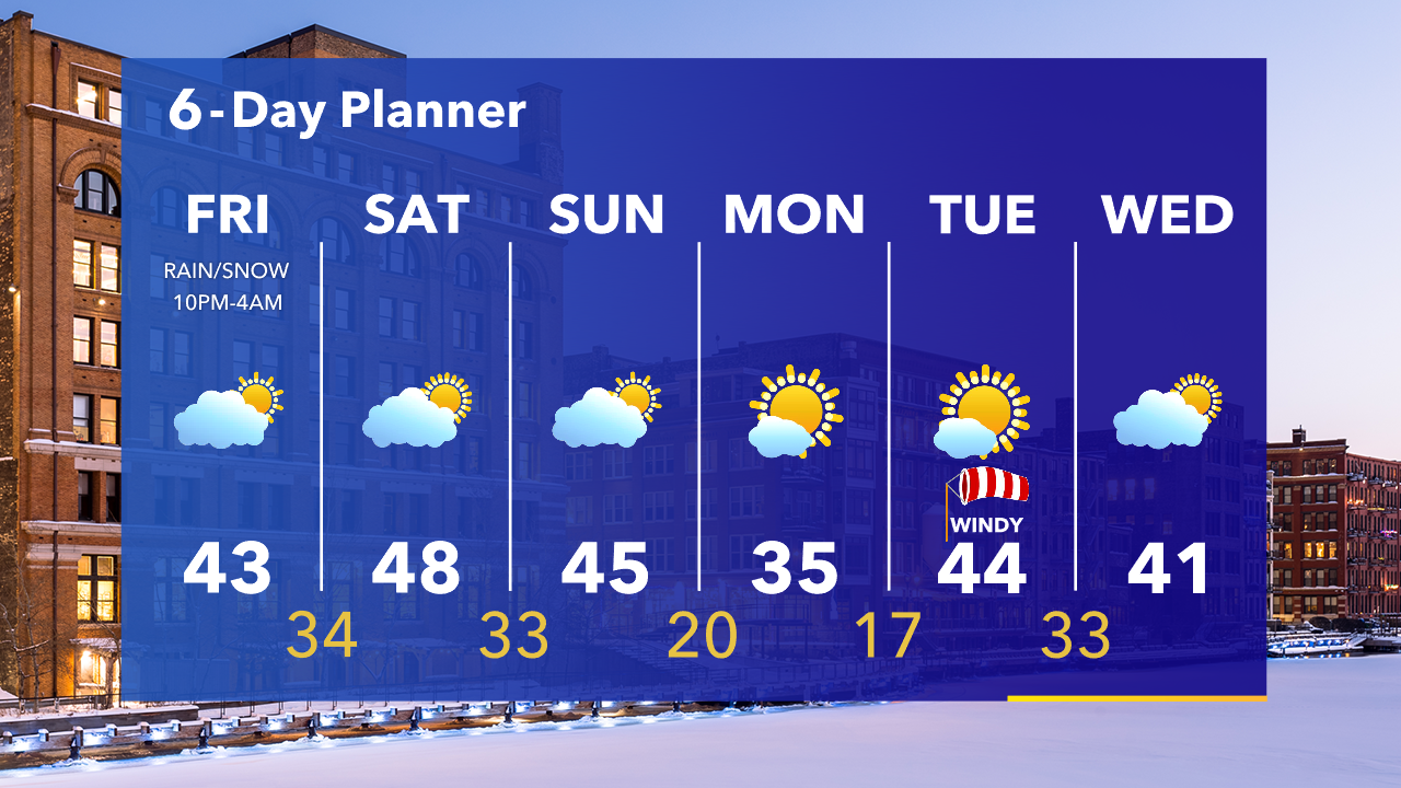 Weather Webcast with Tom Wachs