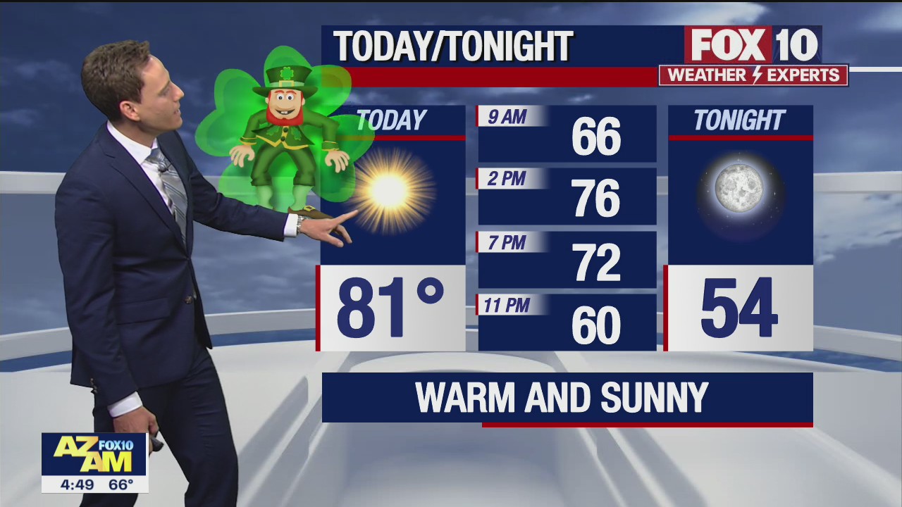 Morning Weather Forecast - 3/17/22