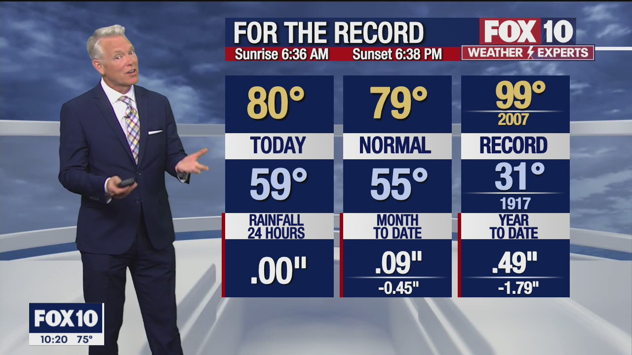 Evening Weather Forecast - 3/17/2022